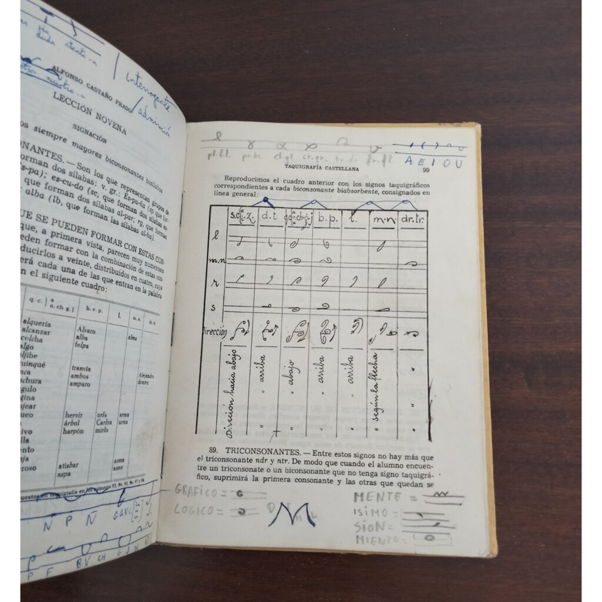 (1931) Método práctico de Taquigrafía Castellana “ Sistema Garriga” - 4